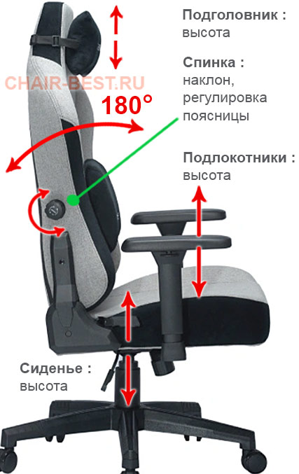 регулировки кресла Brave AF-6 Rhino Grey