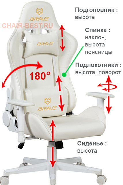 регулировки кресла Brave AF-5 Freeze White
